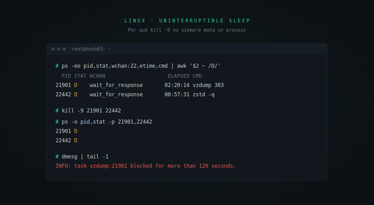 Terminal de Linux con procesos de backup en estado D que siguen vivos después de ejecutar kill -9 y un aviso del kernel de tarea bloqueada